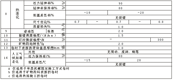 改性瀝青防水卷材 改性瀝青防水卷材
