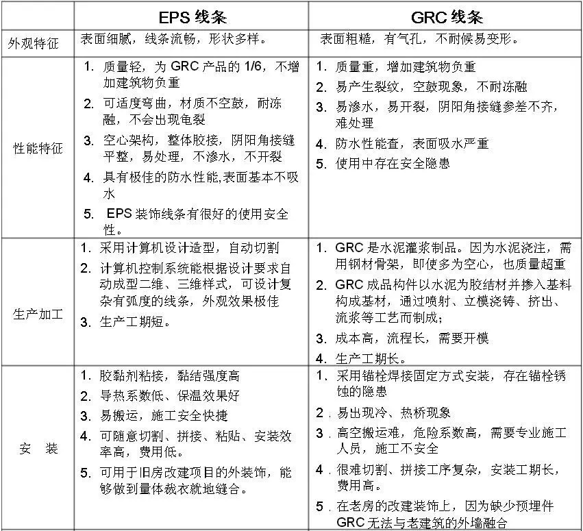 窗框線條 窗框線條