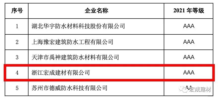 宏成建材 宏成建材