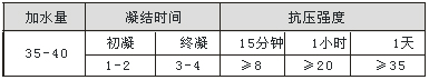 高效堵的快“一刮就靈” 高效堵的快“一刮就靈”