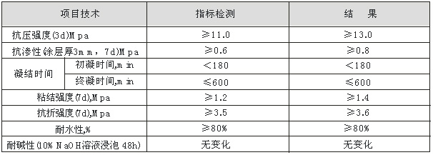 強力防水粘合劑系列 參數 強力防水粘合劑系列 參數