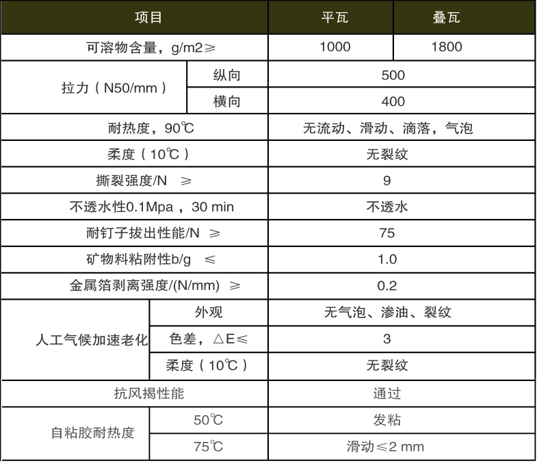宏成牌標準單層瓦 產品性能 宏成牌標準單層瓦 產品性能