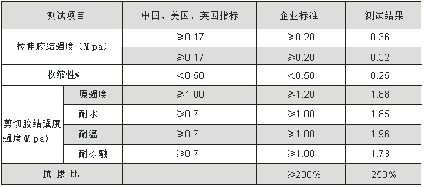 強(qiáng)力粘膠泥系列 強(qiáng)力粘膠泥系列