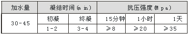 速效強(qiáng)力堵漏王 速效強(qiáng)力堵漏王